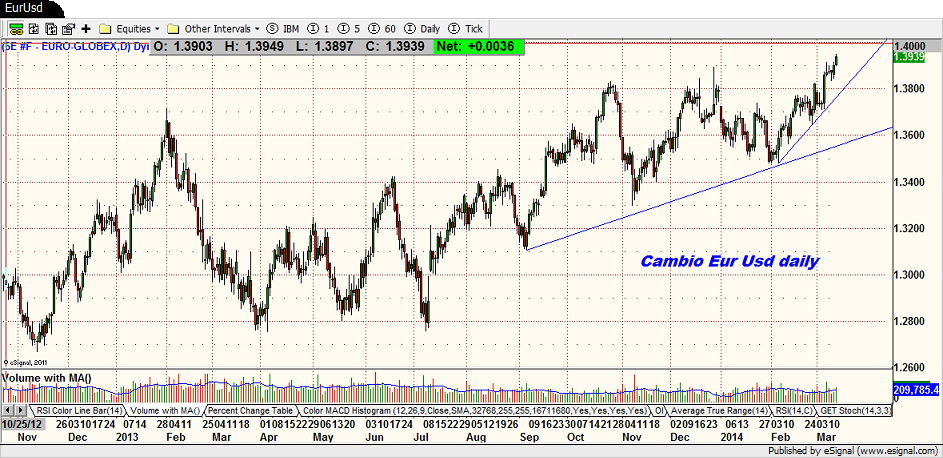 Forex trading with fibonacci elliott wave levels by todd gordon