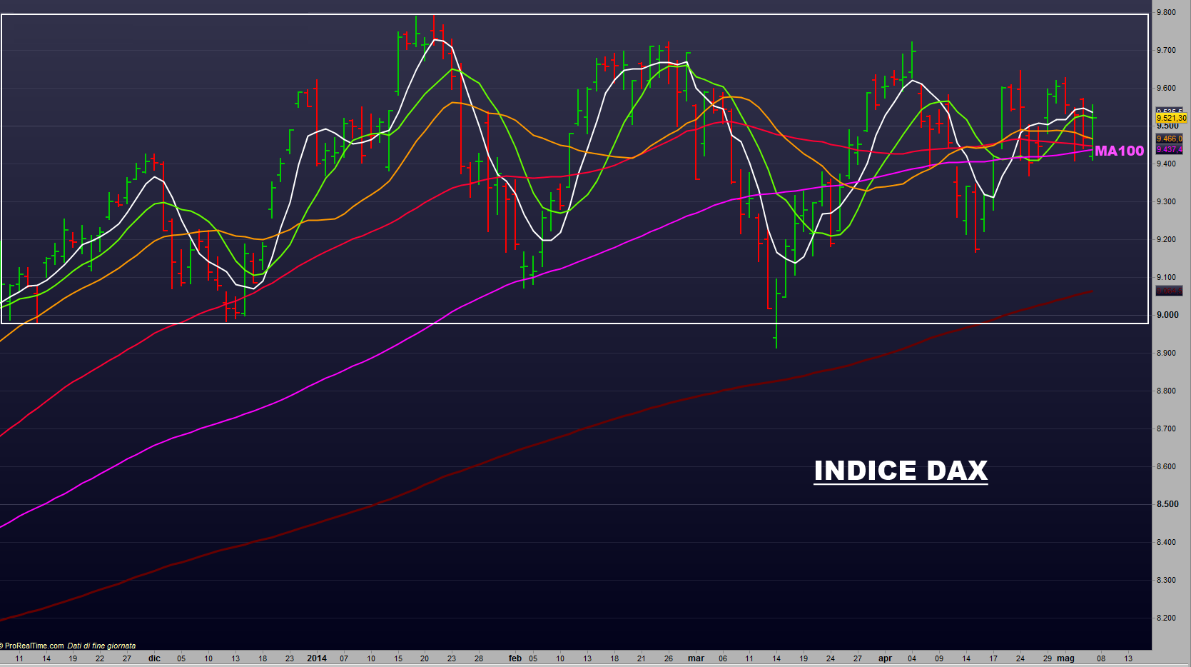 Jakie strategie na forex