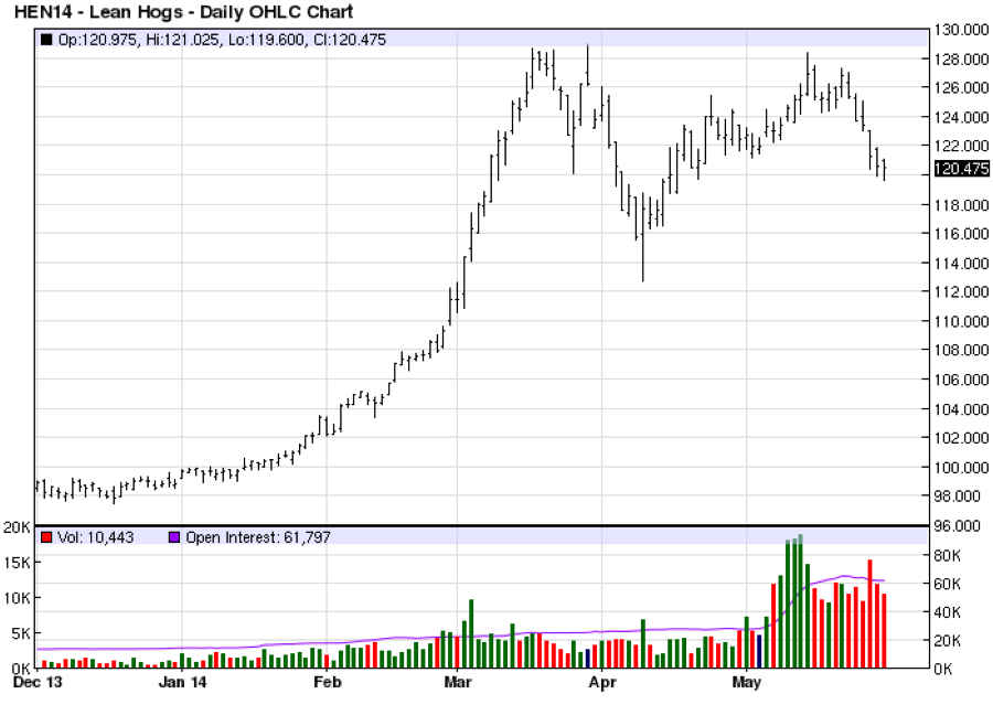 Sistema forex vicente