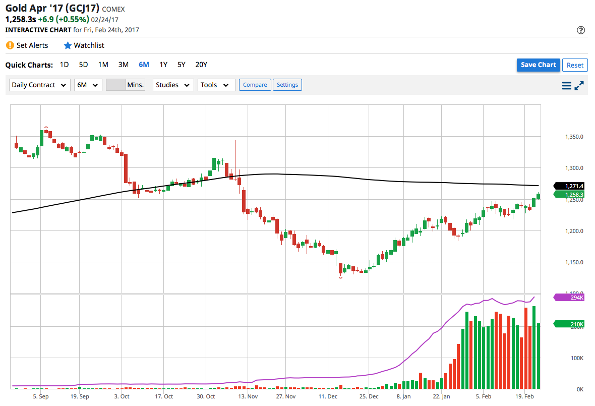 Commodity futures trading commission forex