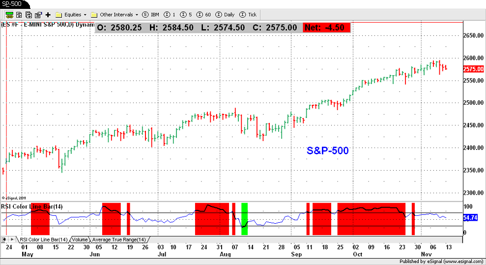S&P-500