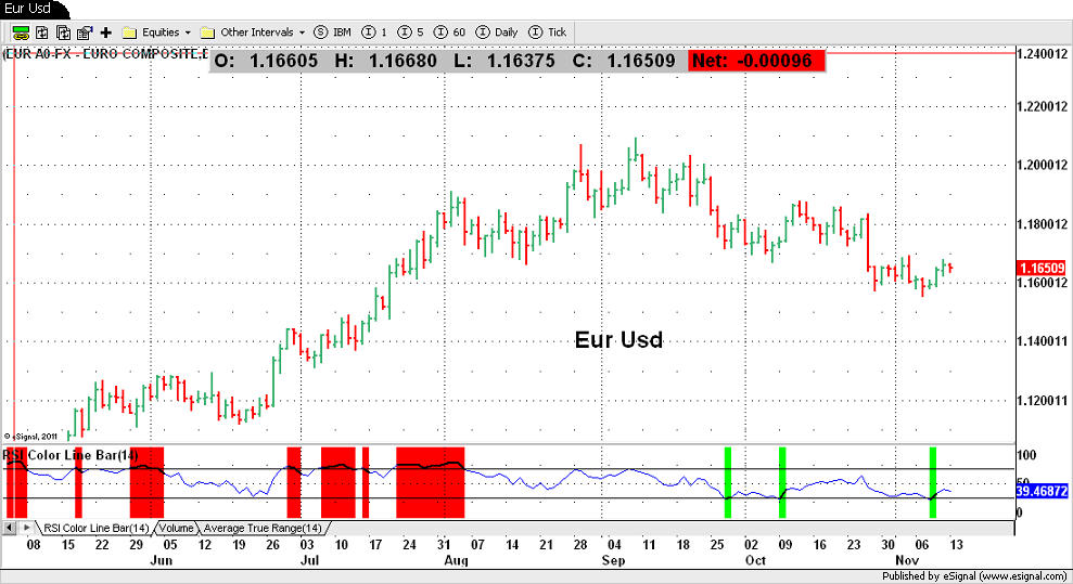 Eur Usd