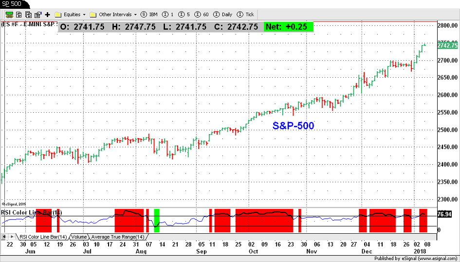 S&P-500