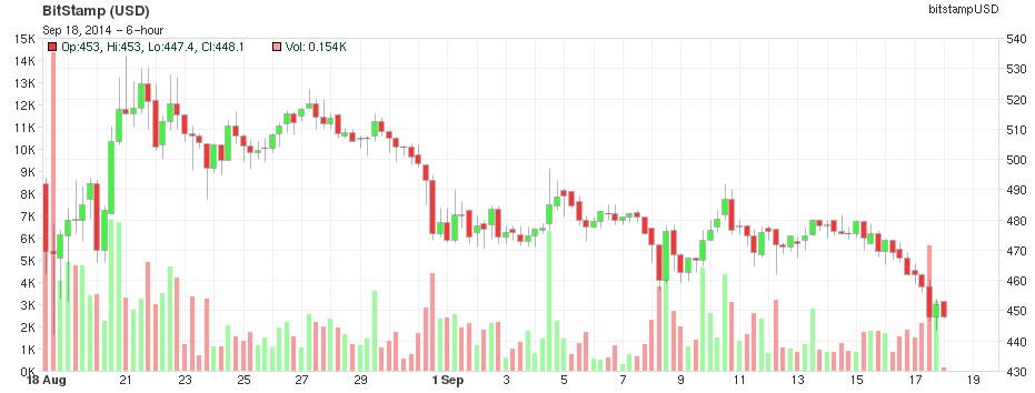 Bitcoin