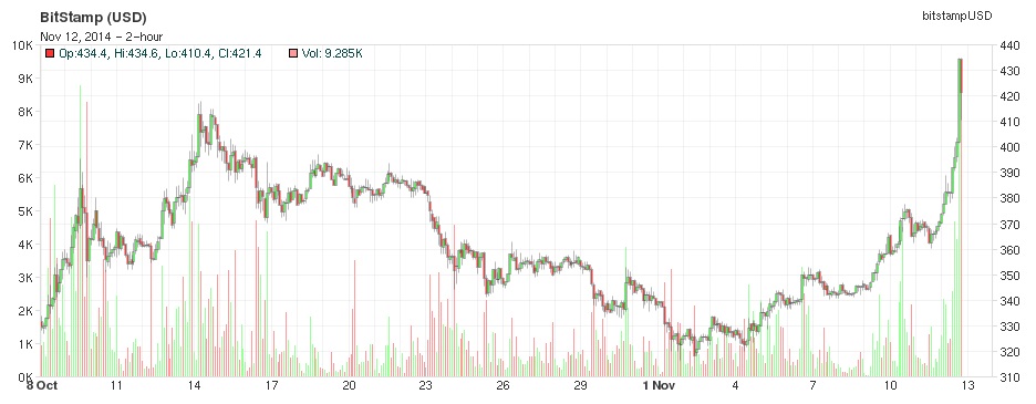 Bitcoin