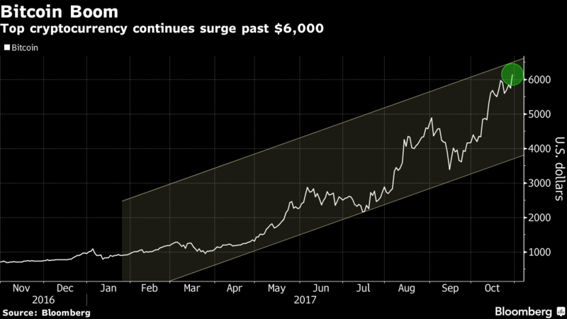 bitcoin 100 miliardi di tappo del mercato bitcoin profits irs