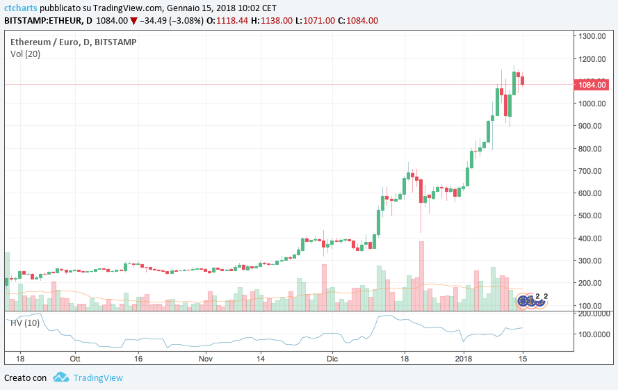 Ethereum
