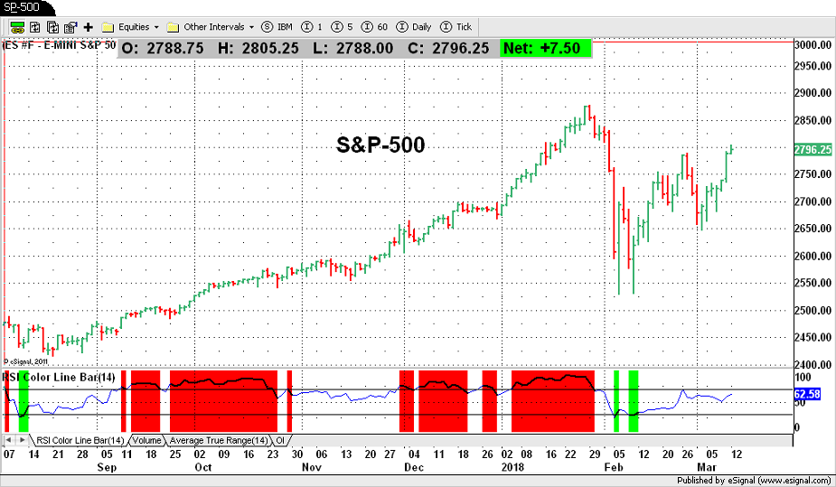 S&P-500