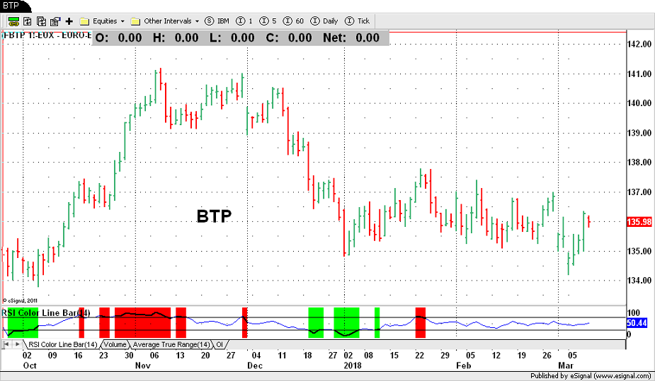 BTP