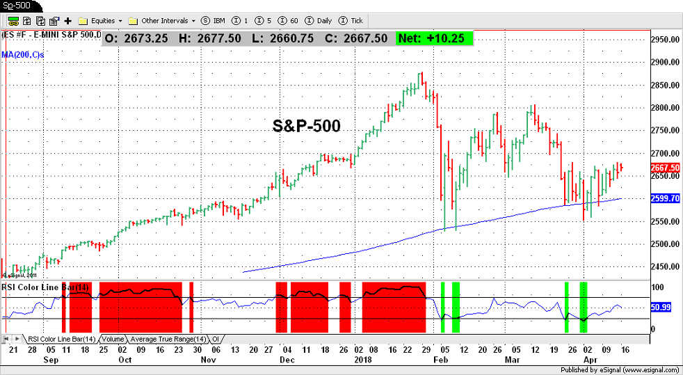 S&P-500
