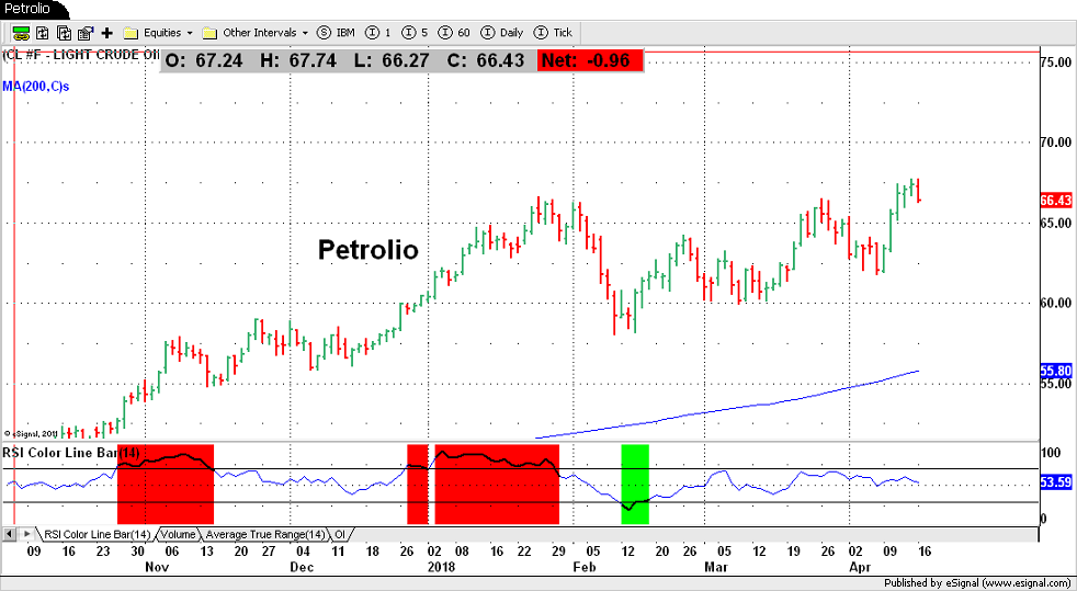 Petrolio