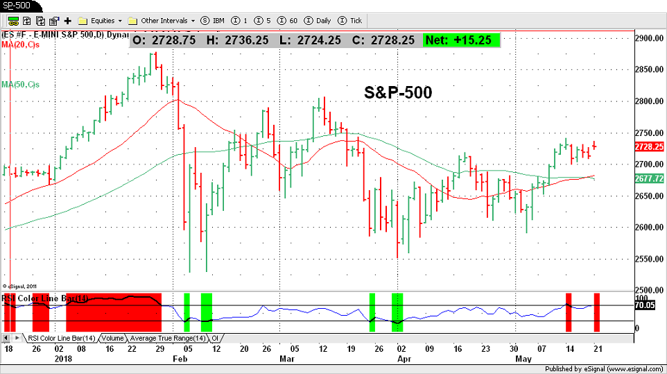 S&P-500