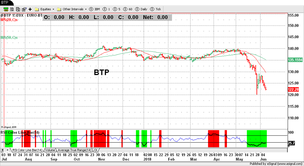 BTP