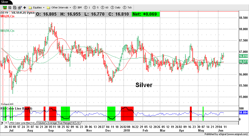 Silver
