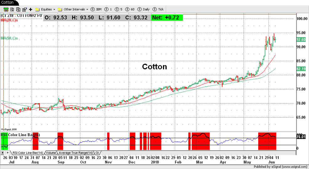 Cotone