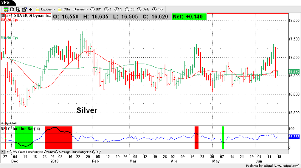 Silver