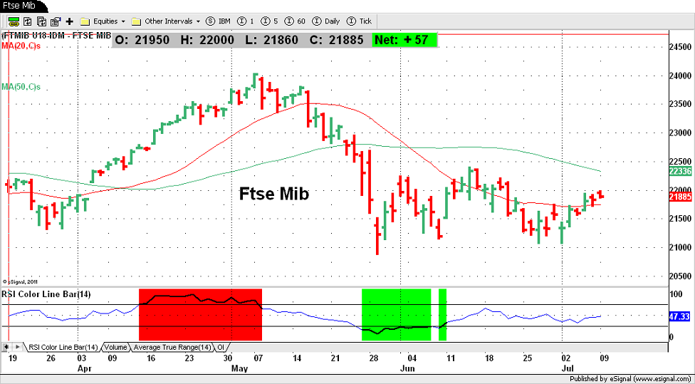 ftse mib