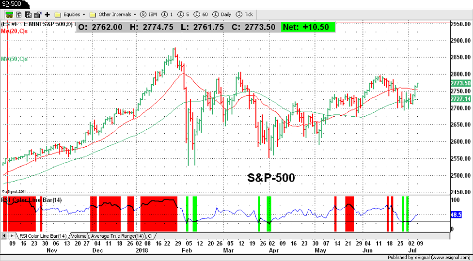 S&P-500