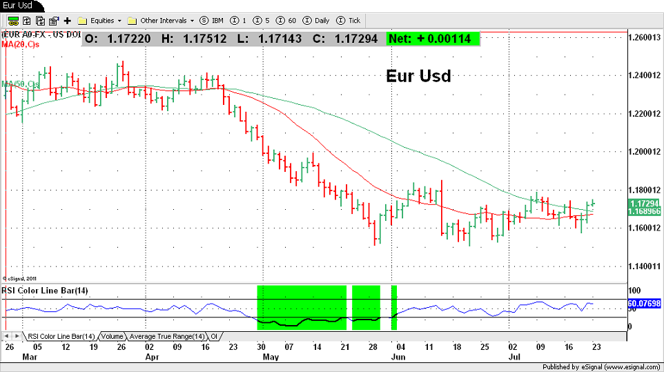 Eur Usd
