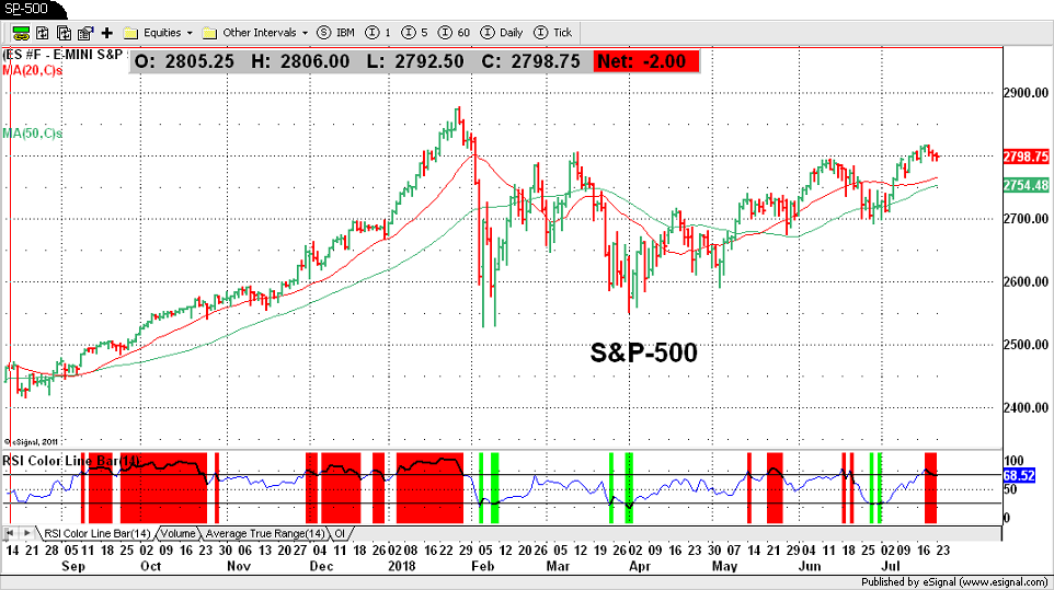 S&P-500