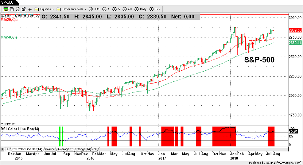 S&P-500