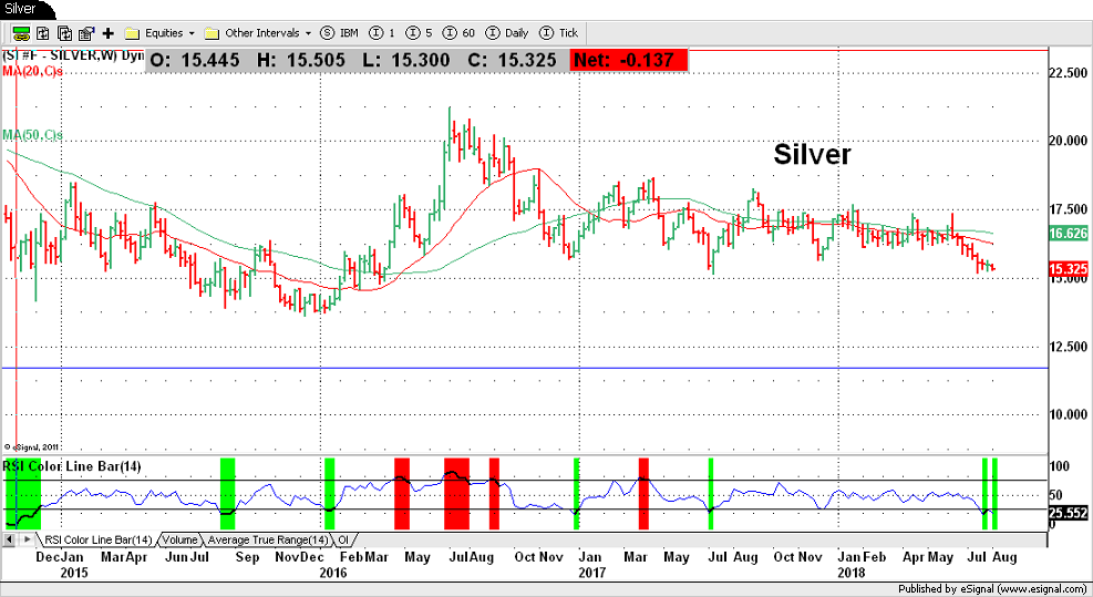 Silver