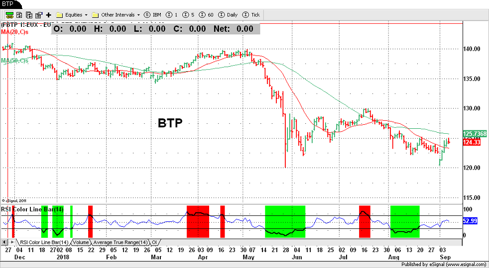 BTP