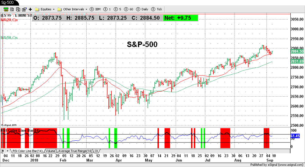 S&P-500