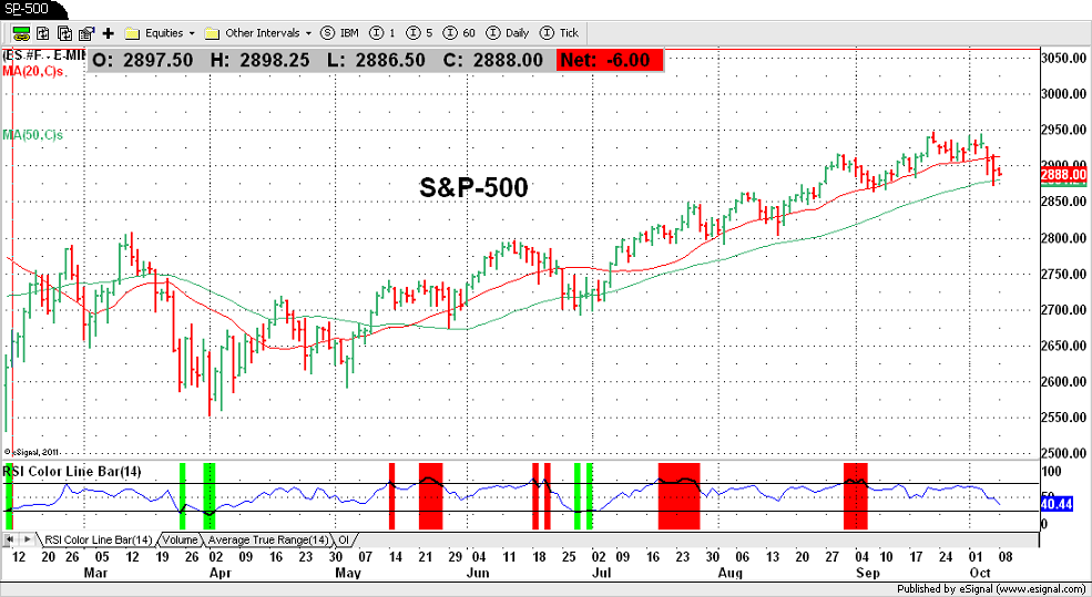 S&P-500