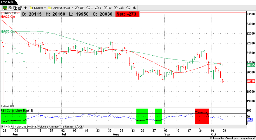 Ftse Mib