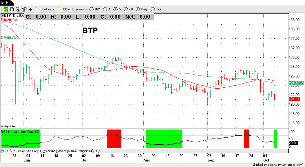 BTP