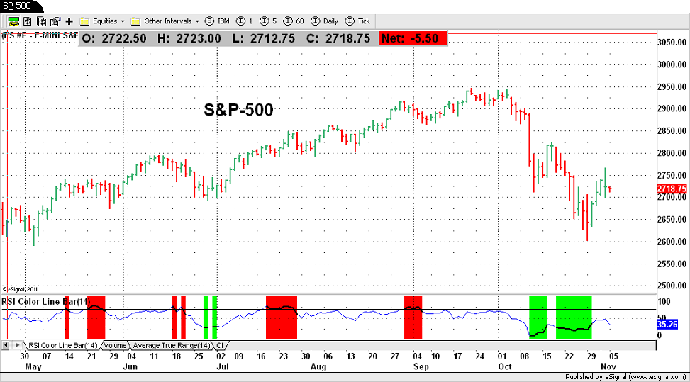 S&P-500