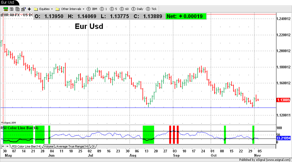 Eur Usd