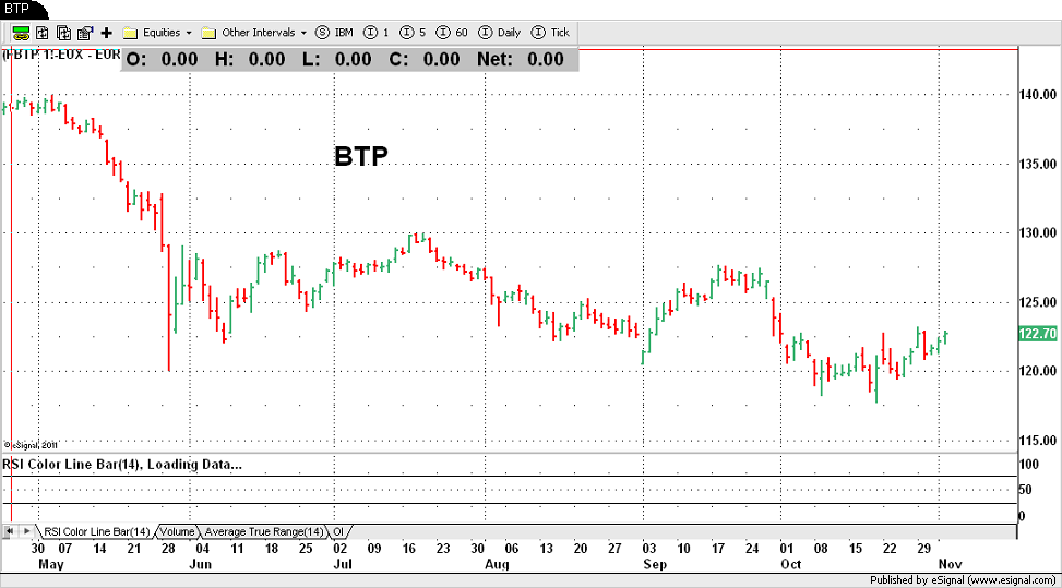 BTP