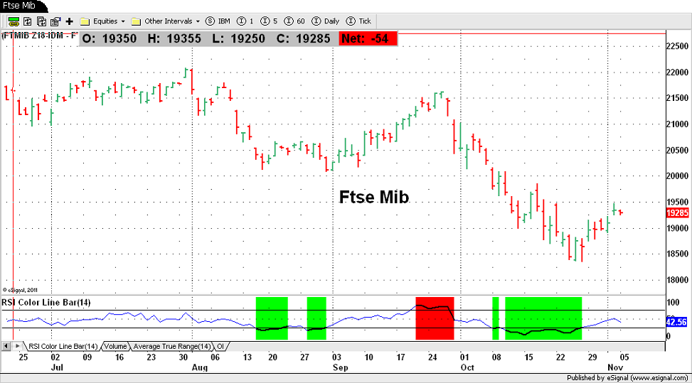 Ftse Mib