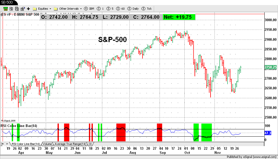 S&P-500