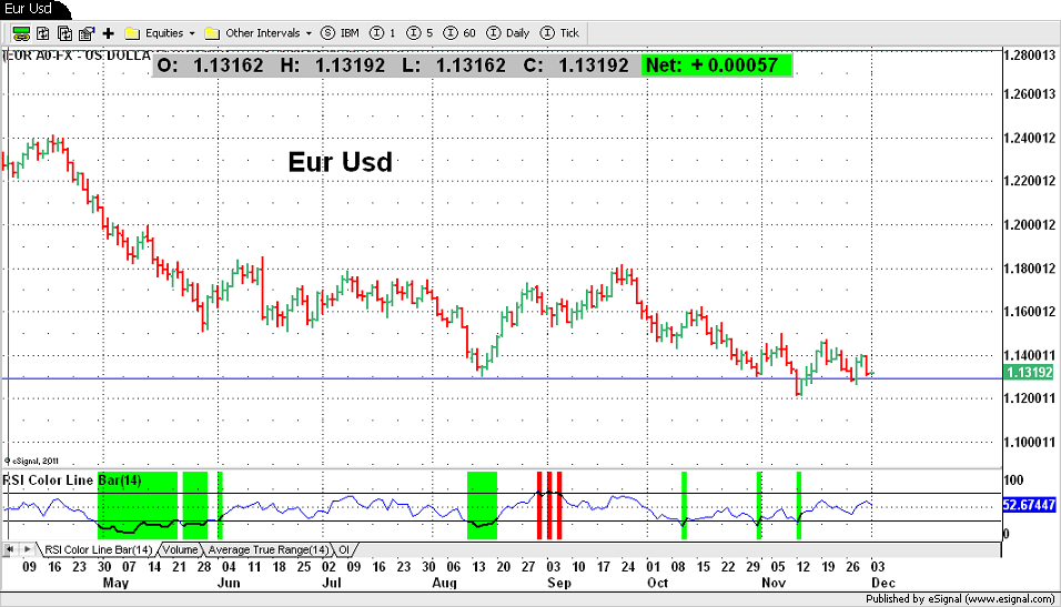 Eur Usd
