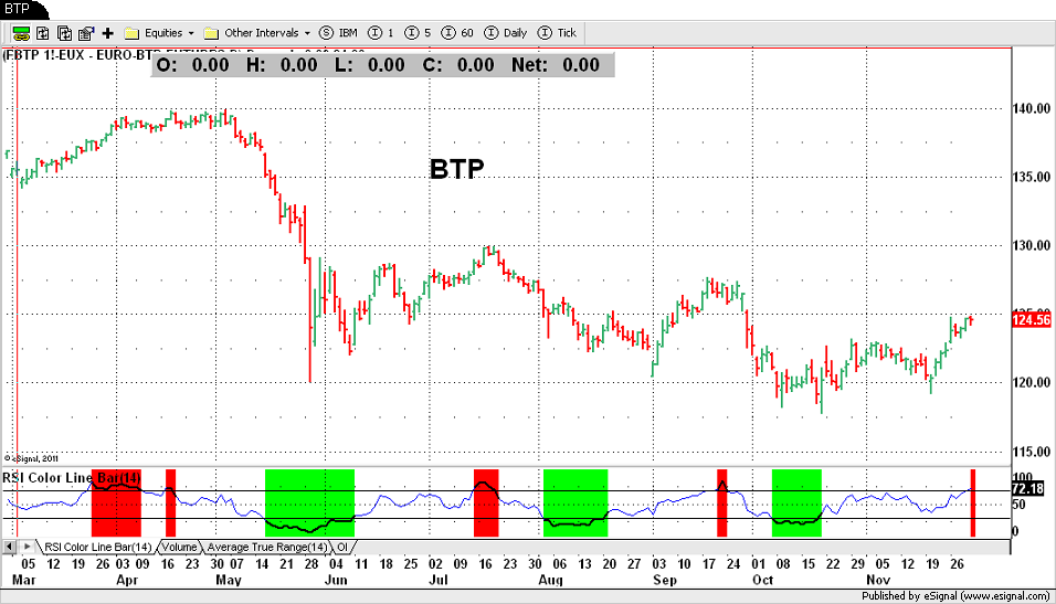 BTP