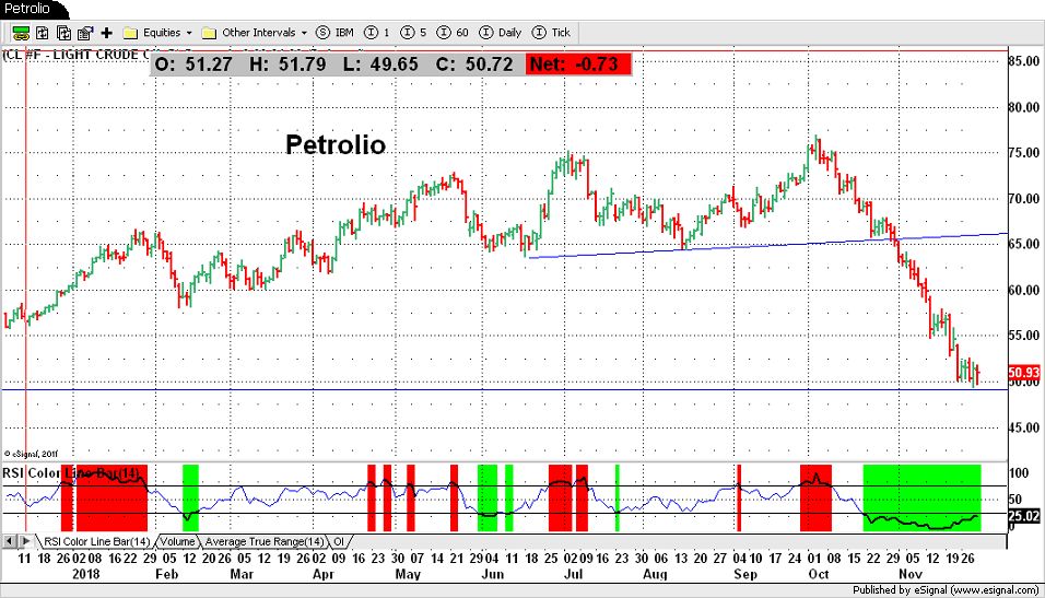 Petrolio