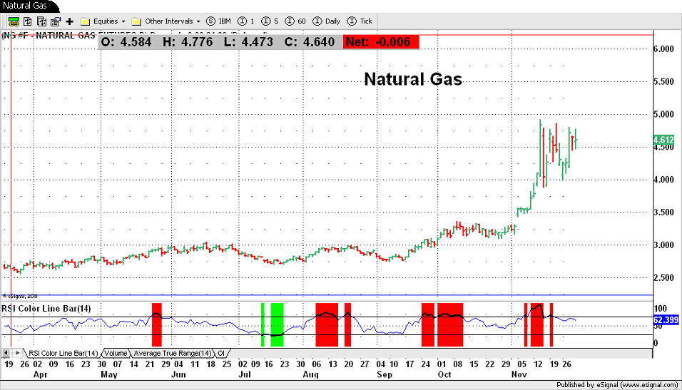 Natural Gas