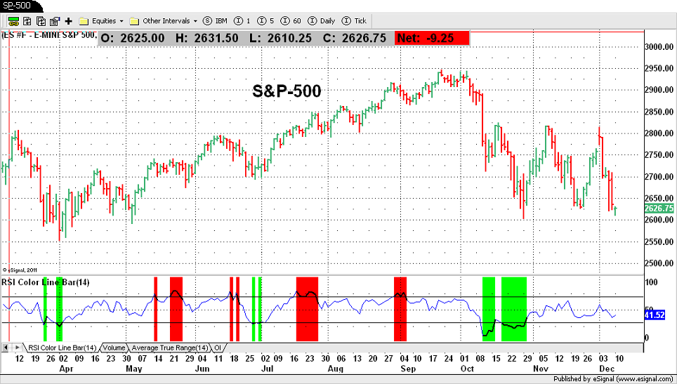 S&P-500
