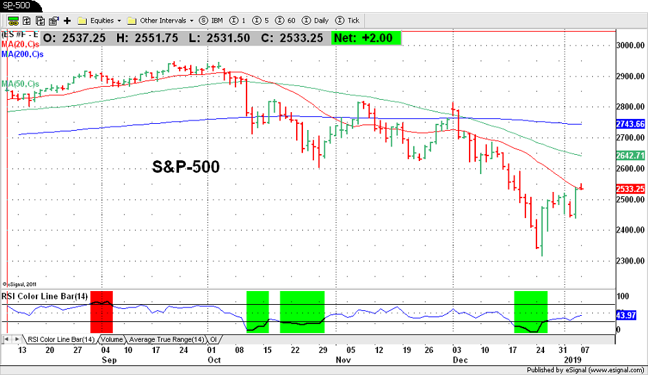 S&P-500