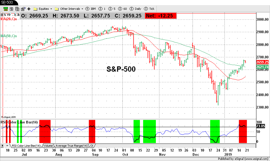 S&P-500