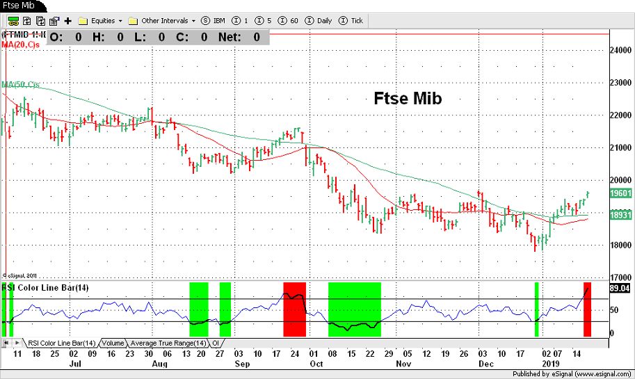 Ftse Mib