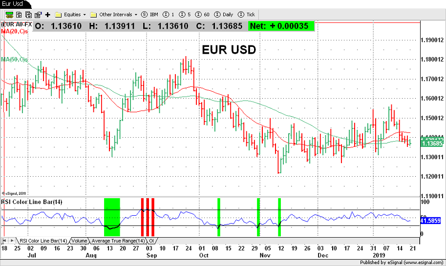 Eur usd