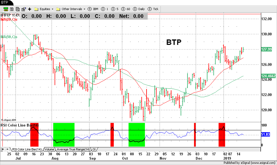 BTP