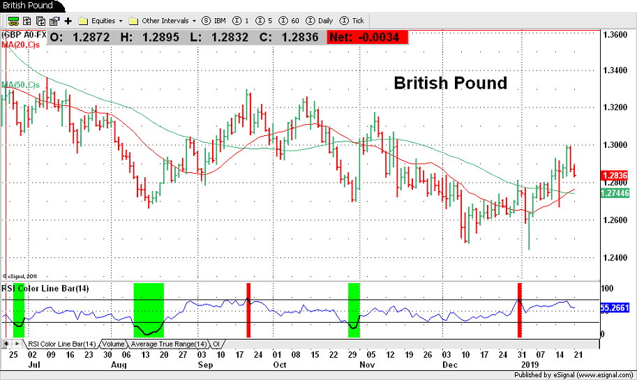 British Pound