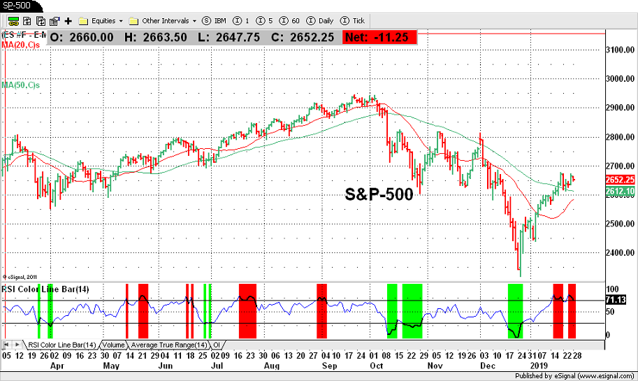 S&P-500