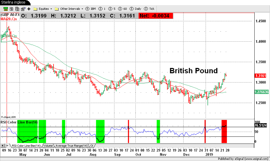 British Pound