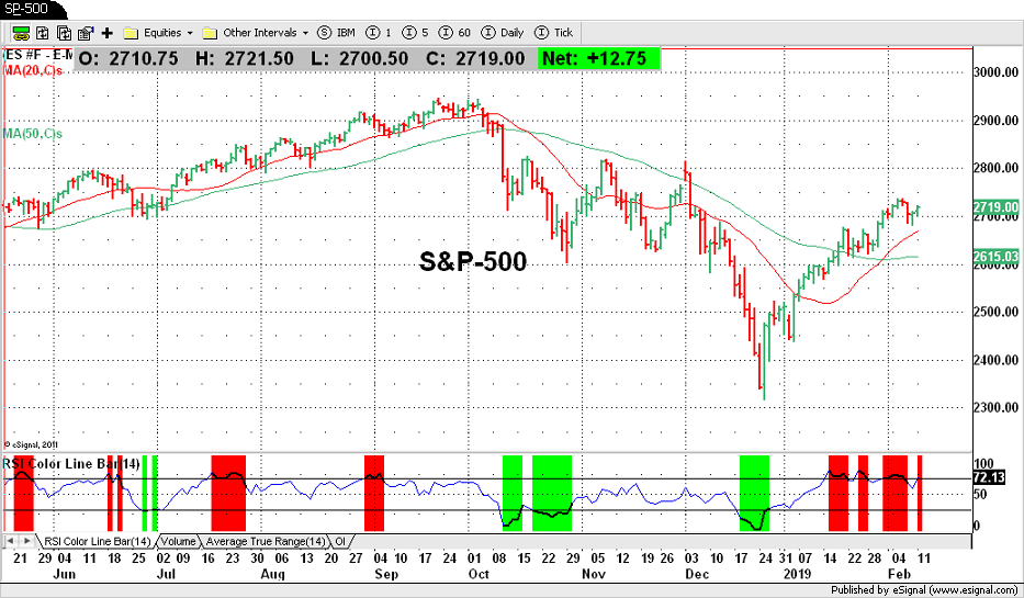 S&P-500